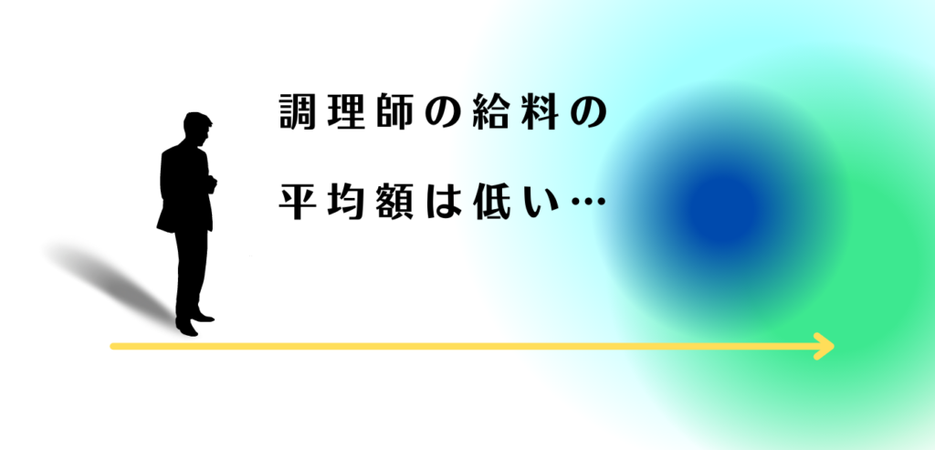 給料の低さにうなだれる男性